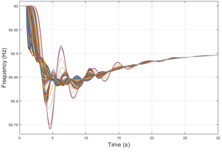  Real-time Minimum Frequency Response Reserve for the Eastern Interconnection (EI) and the Western Electricity Coordinating 
